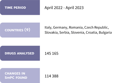 Research_SmPC_updates