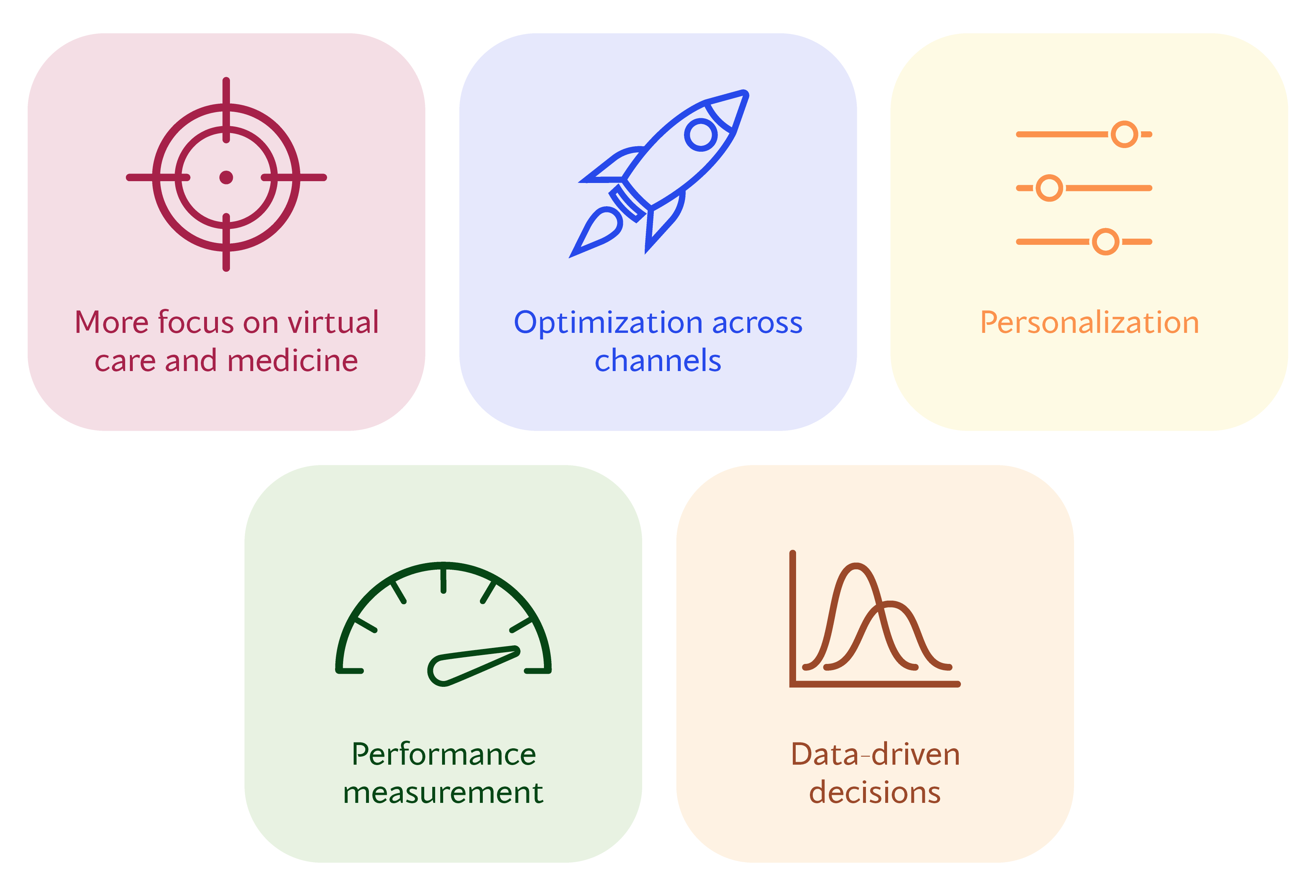 Omnichannel pharma marketing: Driving success in the digital era