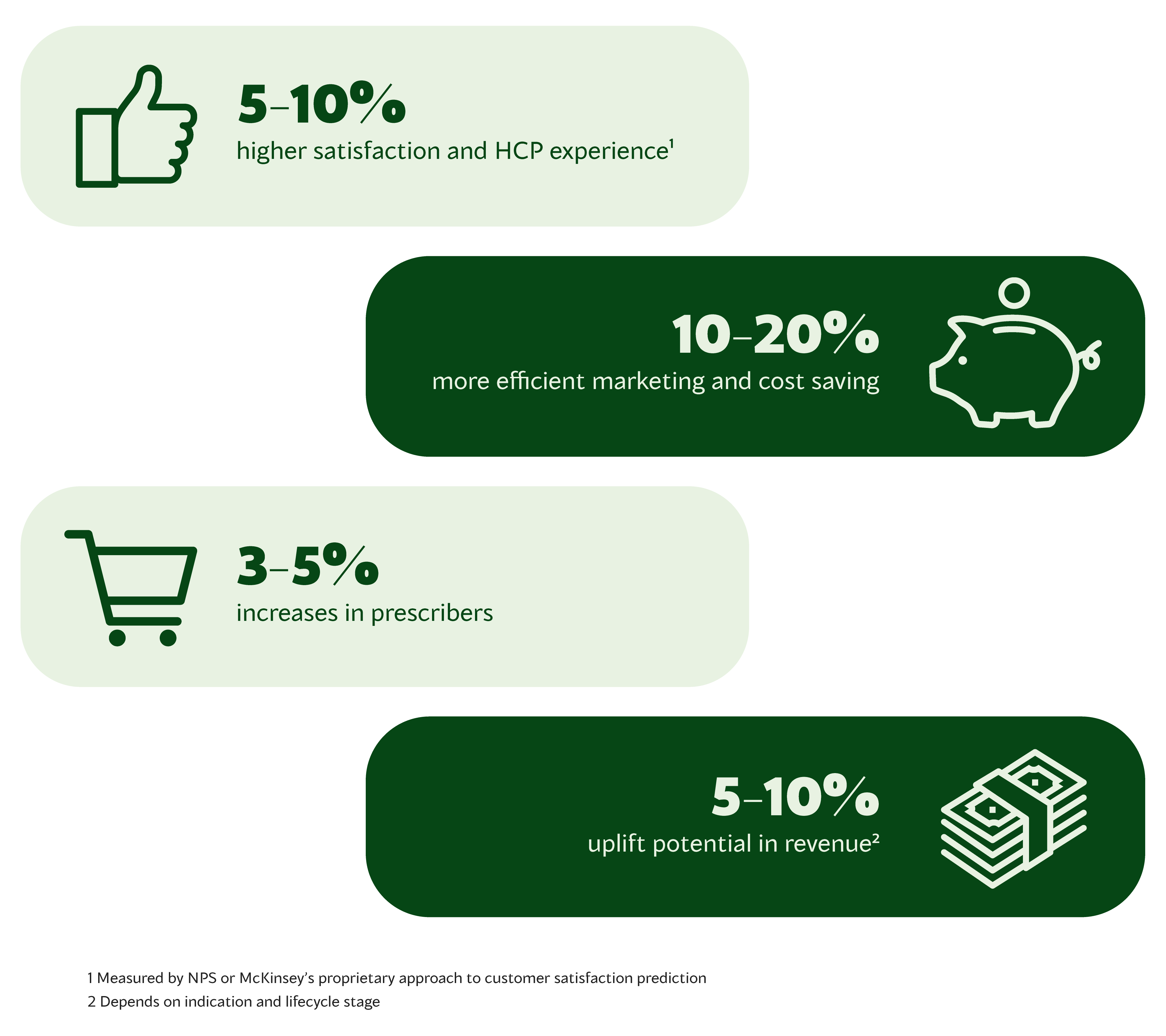 Omnichannel pharma statistics