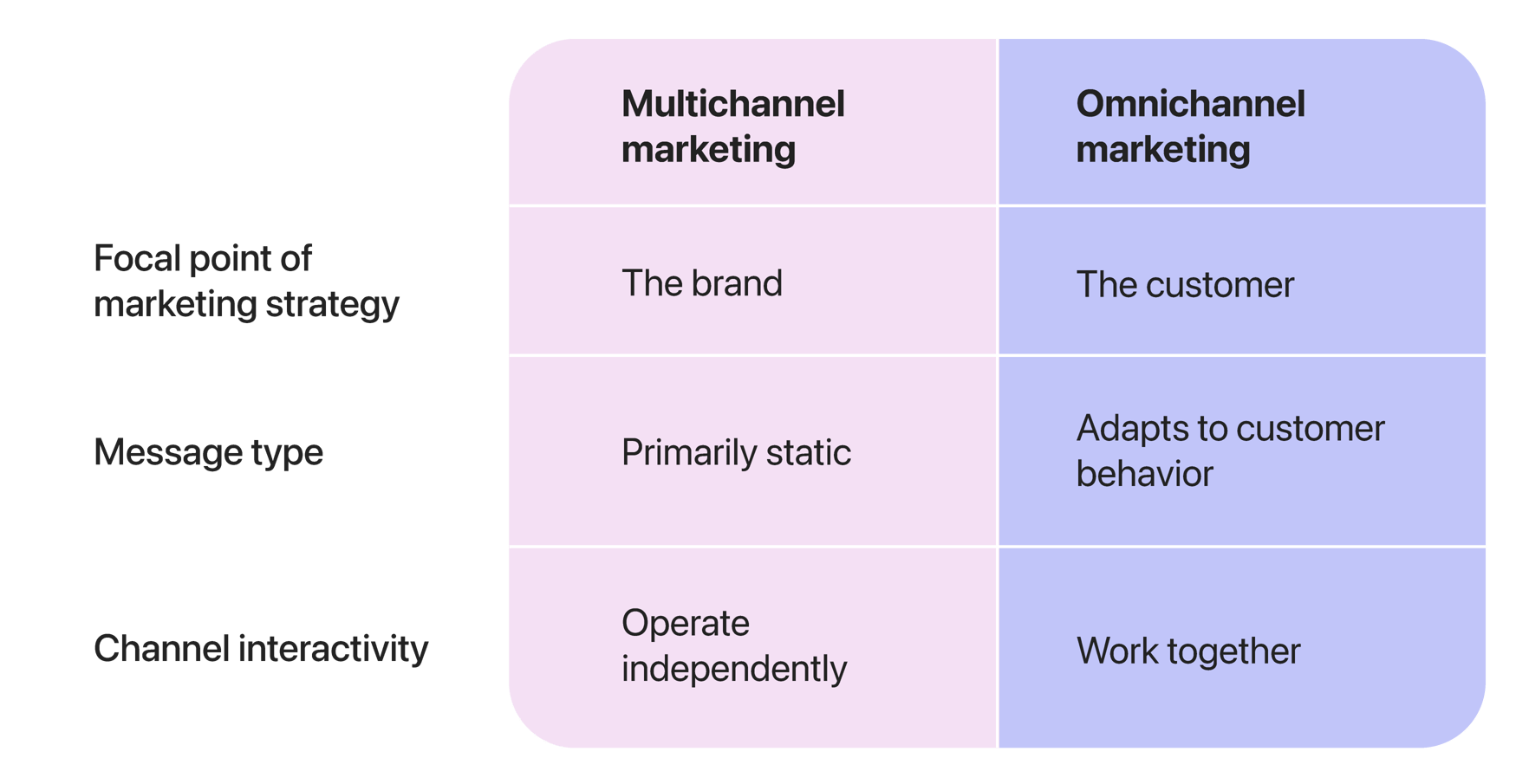 Omnichannel pharma marketing: Driving success in the digital era